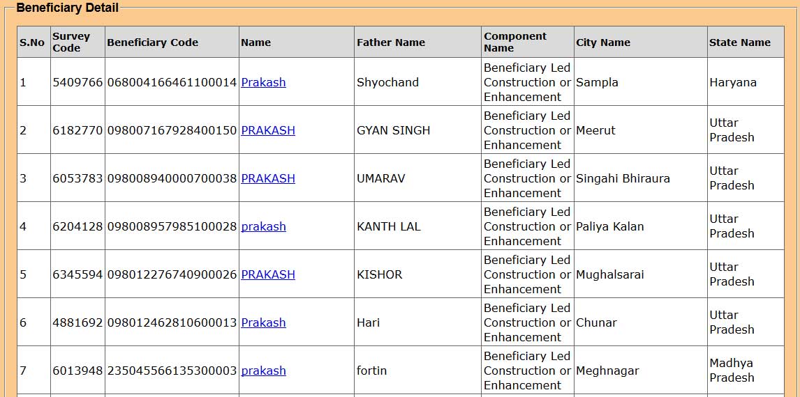 pmay-beneficiary-list-sarkari-yojana