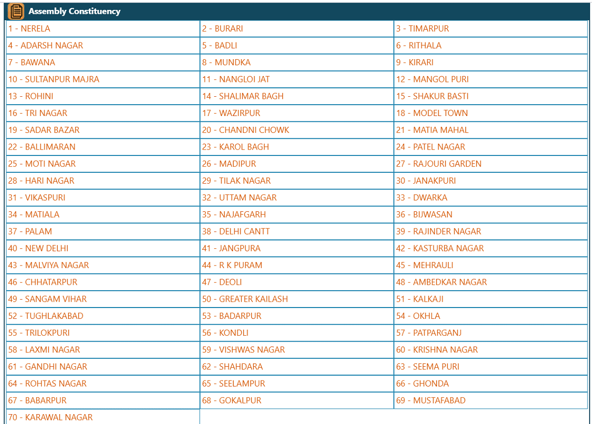 CEO Delhi AC Wise Voter List 2019-20