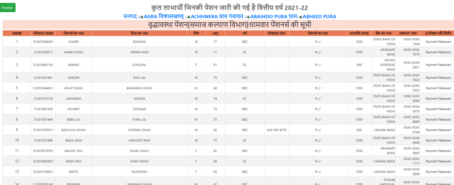 UP Old Age Pension Scheme 2022 List Form Check Status Of Vridha