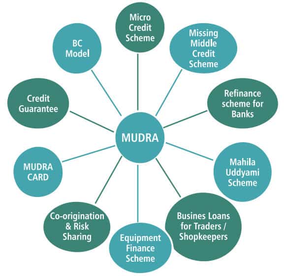 MUDRA Products