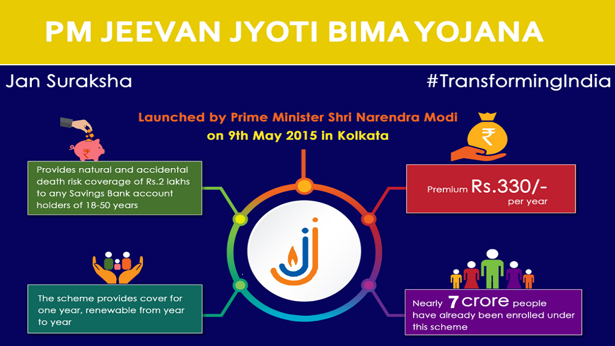 [Apply] PM Jeevan Jyoti Bima Yojana (PMJJBY) Form 2024 PDF Download Online at jansuraksha.gov.in