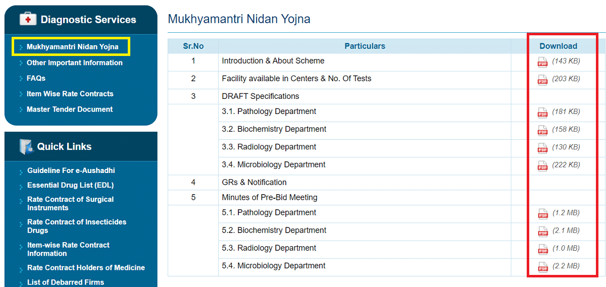 Mukhyamantri Nidan Yojna Diagnostic Services Gmscl Gujarat