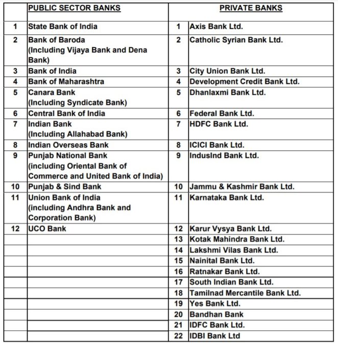 Stand Up India Scheme Apply Banks List