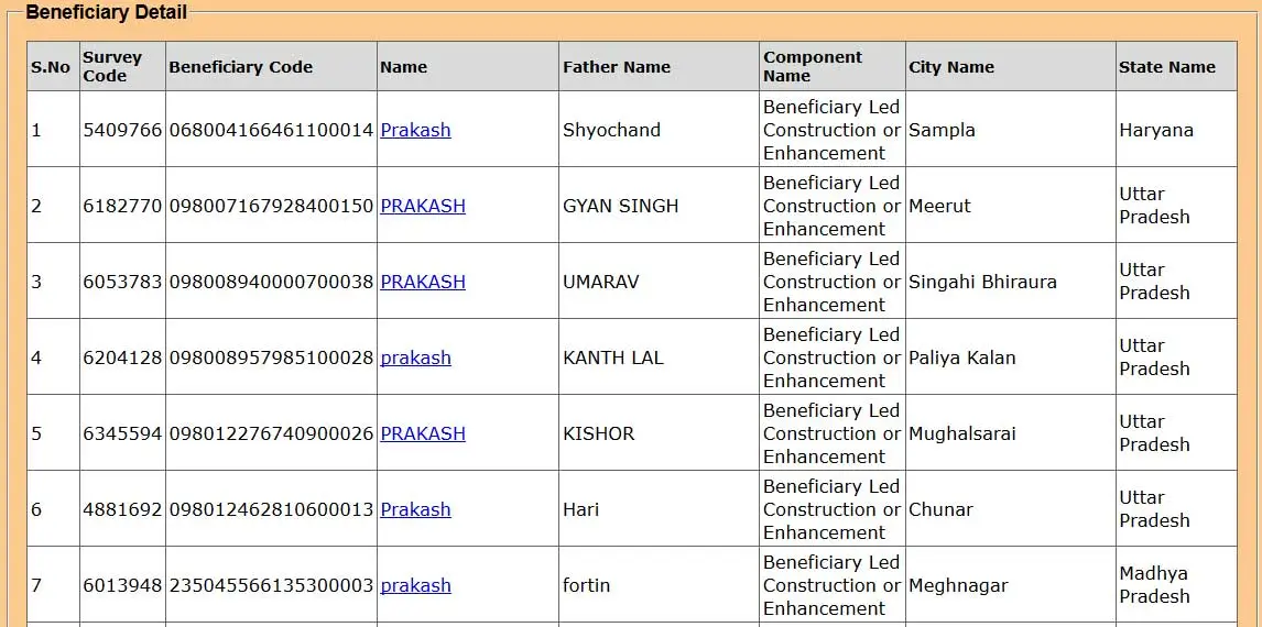 PMAY Urban Beneficiary List