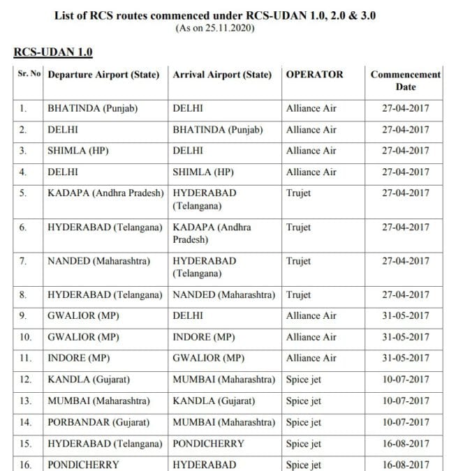 RCS Udan Scheme Routes List