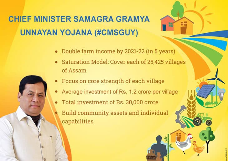 Chief Minister Samagra Gramya Unnayan Yojana