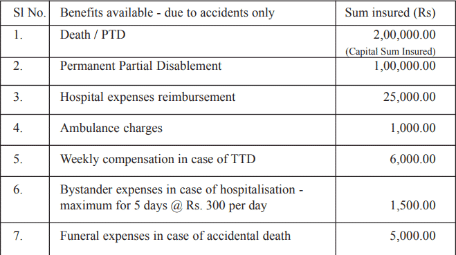 Benefit of Kera Suraksha Insurance