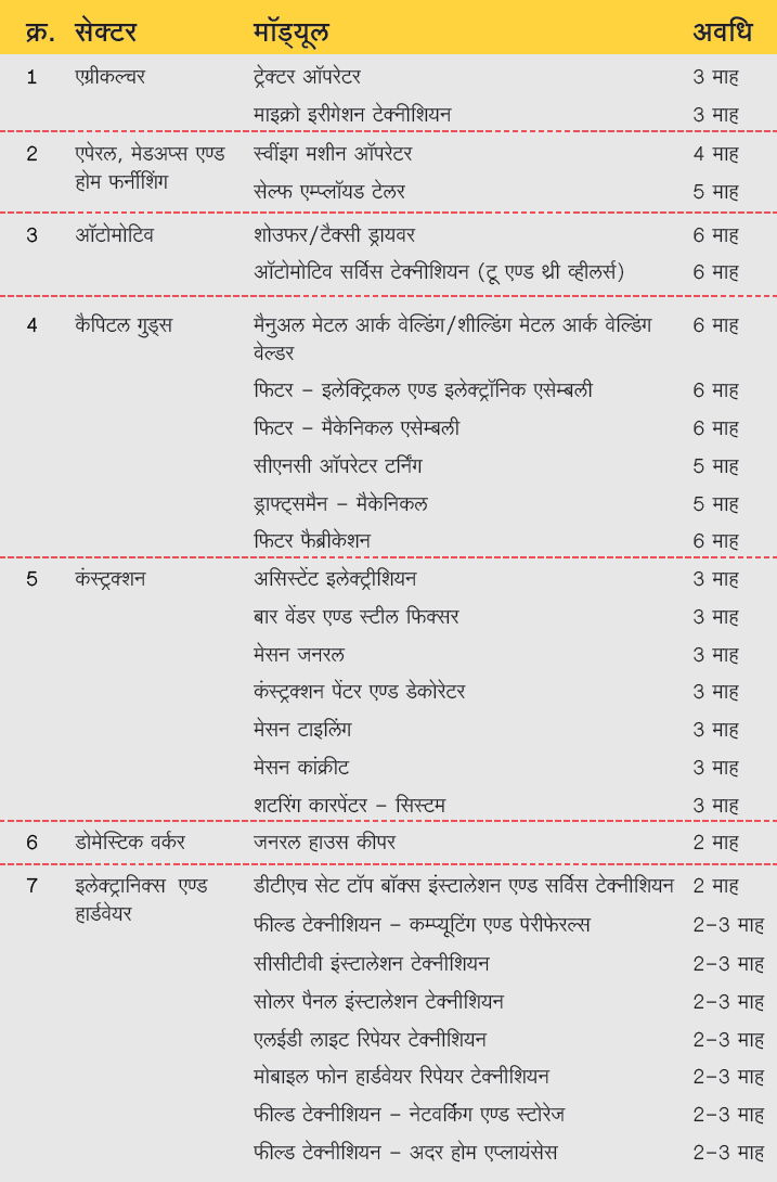 MMKSY Courses List 1