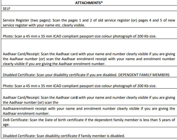 Mee Seva Health Card Document List