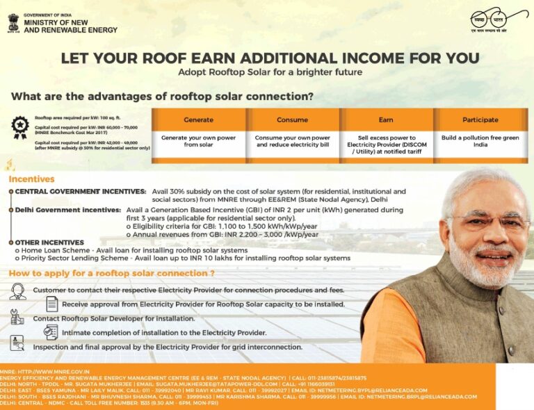 MNRE Rooftop Solar Power Plant Subsidy Scheme Application Form Incentives
