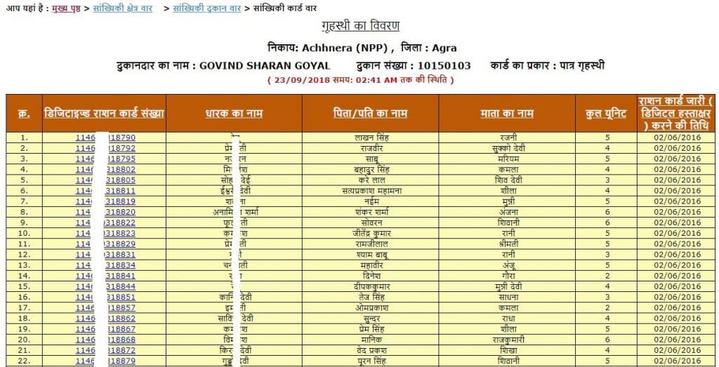 UP Ration Card Suchi 2018
