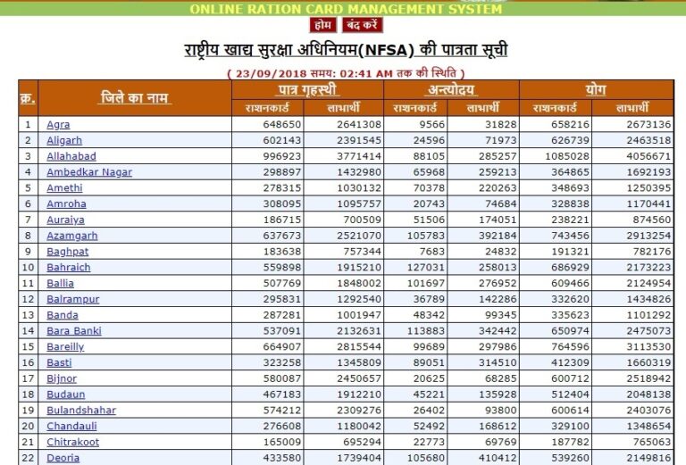 up-ration-card-list-2019-ration-card-application