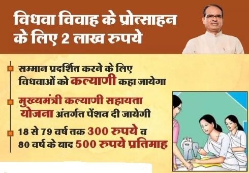 Madhya Pradesh Mukhyamantri Kalyani Sahayata Yojana