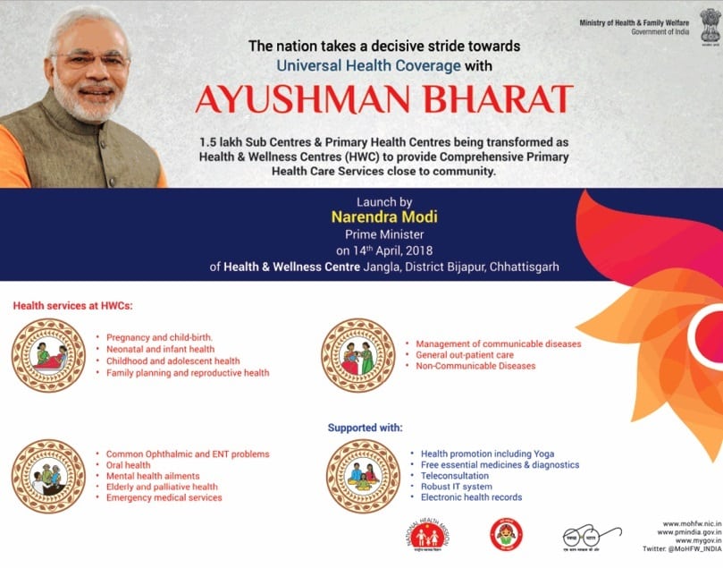 Ayushman Bharat Yojana 2018 Services