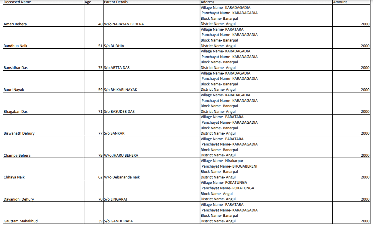 Check Name Harishchandra Sahayata Yojana List
