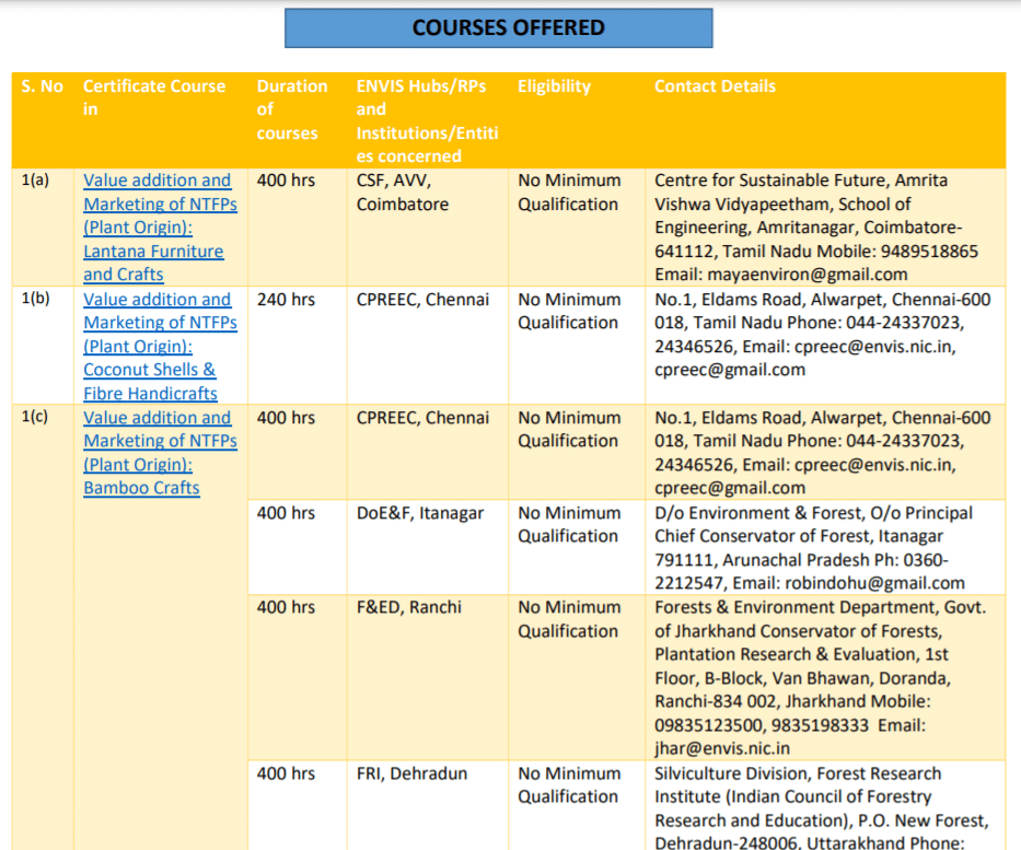 Courses List Green Skill Development Programme