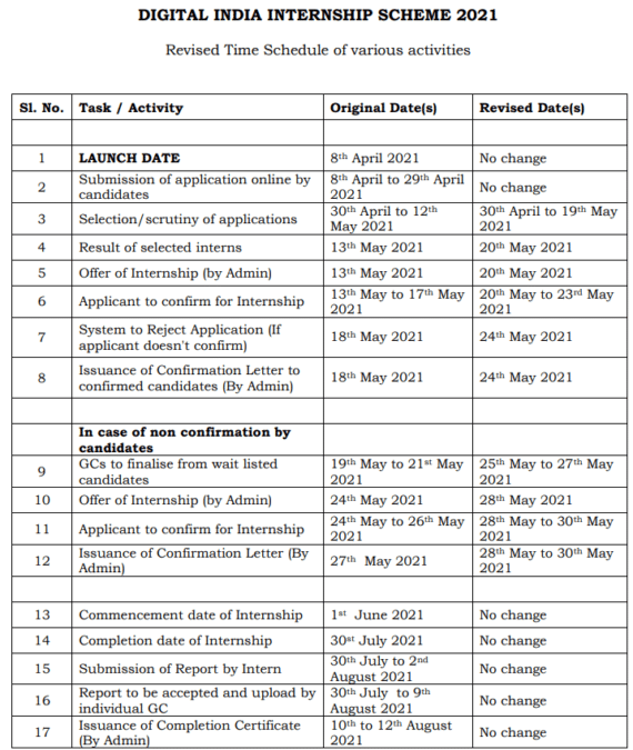 Digital India Internship Scheme 2021 Dates