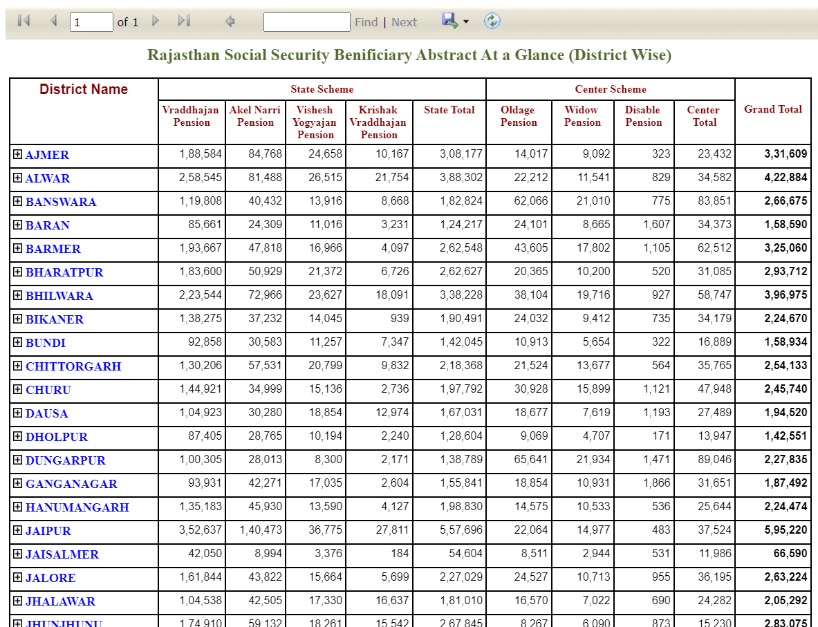 Akel Narri Pension List Beneficiaries
