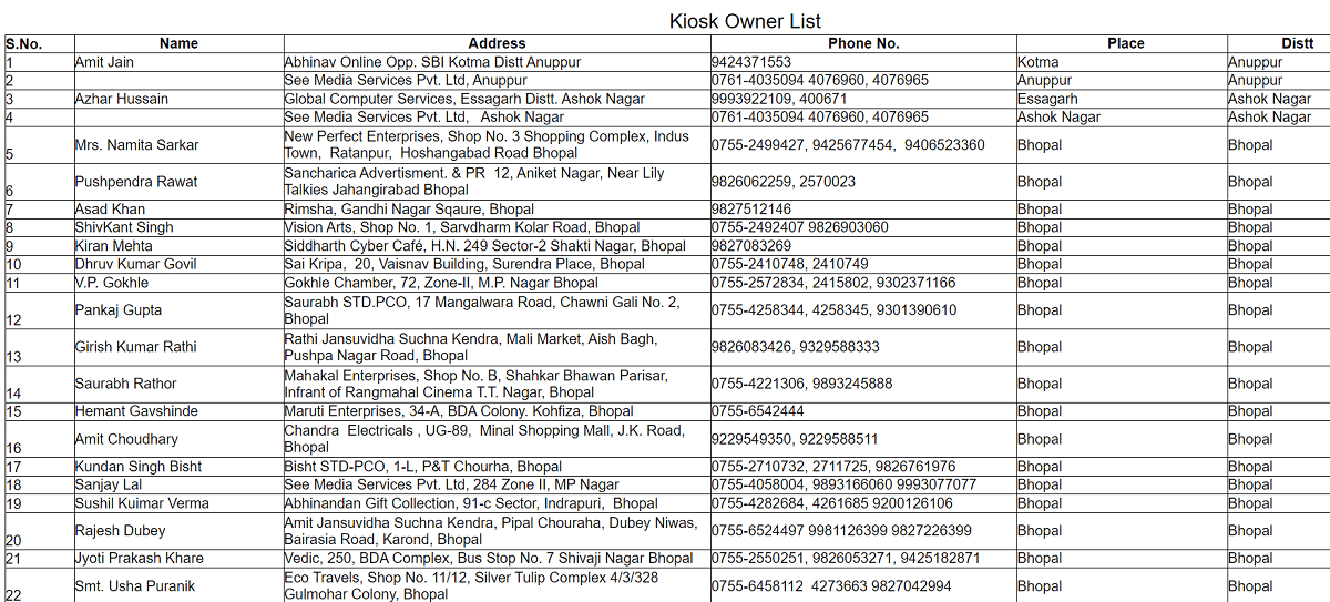 MPOnline Gov Kiosk Owner List