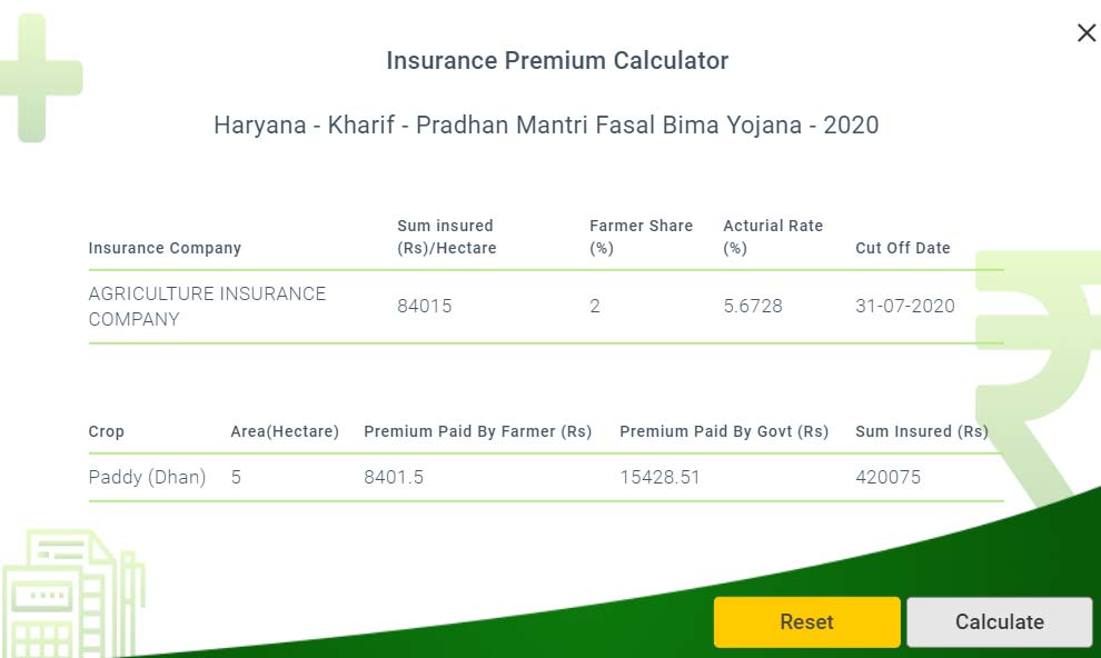 PMFBY Insurance Premium