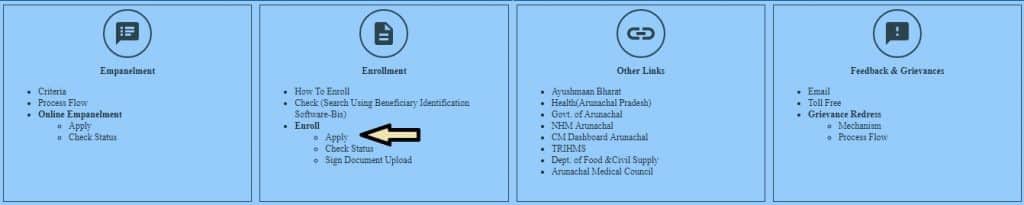 CM Arogya Arunachal Yojana Registration