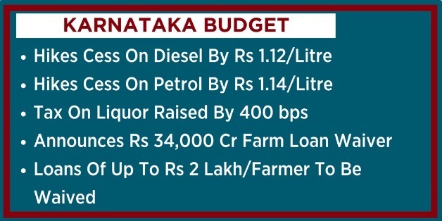 Karnataka Crop Loan Waiver Scheme