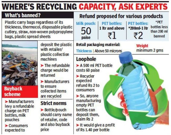 Maharashtra Plastic Buyback Scheme
