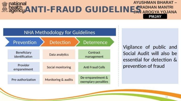 Anti Fraud Guidelines AB PMJAY