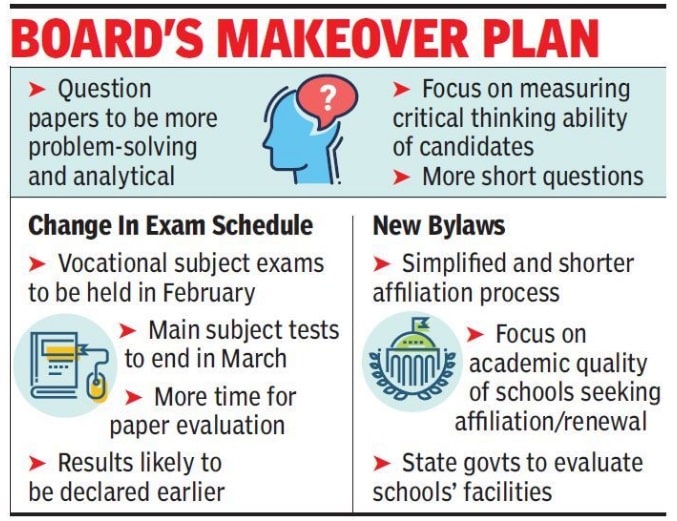 10 board exam 2020 class for Class Exam (Question to New CBSE Adopt Paper) Pattern