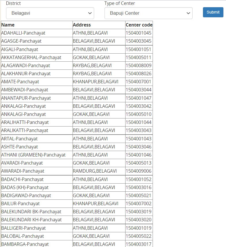 Arogya Karnataka Scheme Hospital List