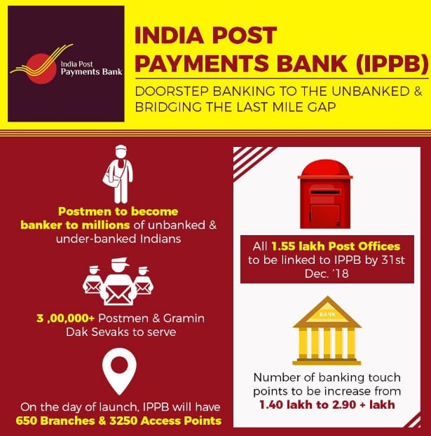 India Post Payment Bank Doorstep Banking