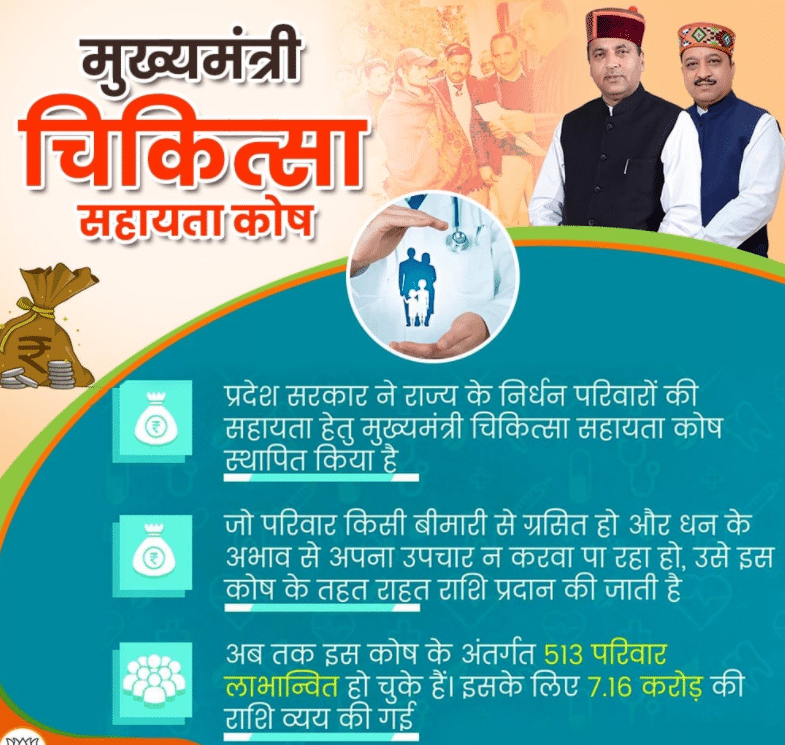 HP Mukhya Mantri Chikitsa Sahayata Kosh Yojana