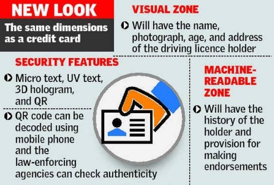 Kerala New Smart Card Driving Licence