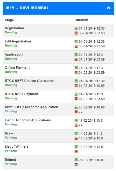 CIDCO Lottery 2019 Important Dates