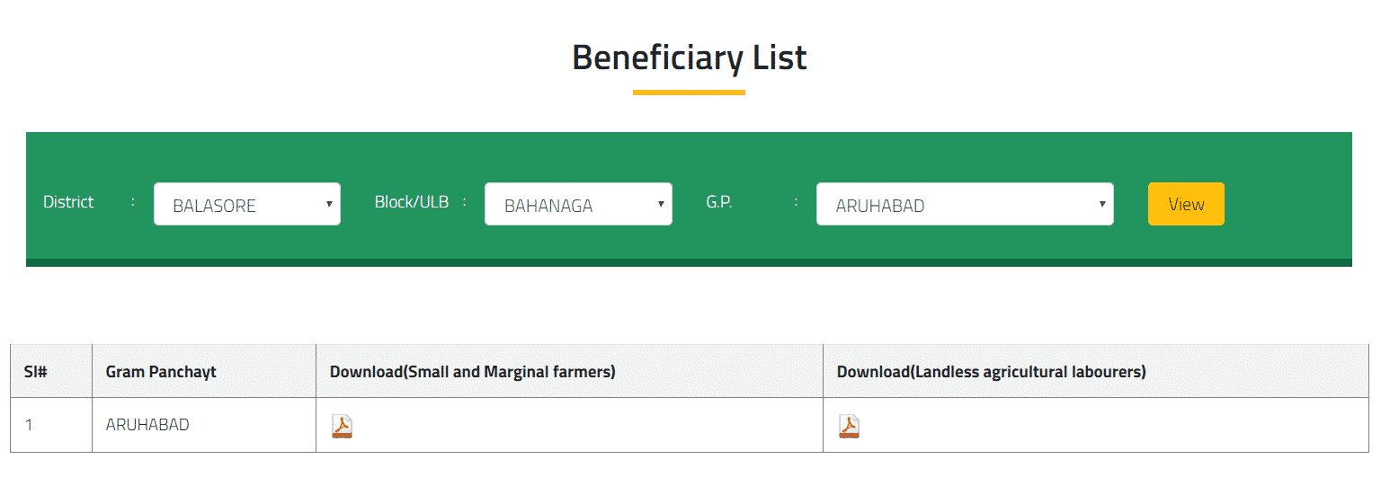 Odisha Kalia Yojana List 2020 District Wise