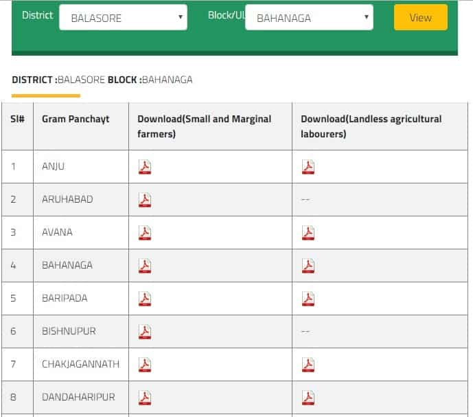 Odisha Kalia Yojana Second Beneficiary List 2019