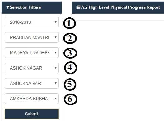 PM Awas Yojana Gramin List Selection