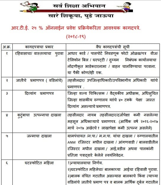 RTE Maharashtra Admission Documents List