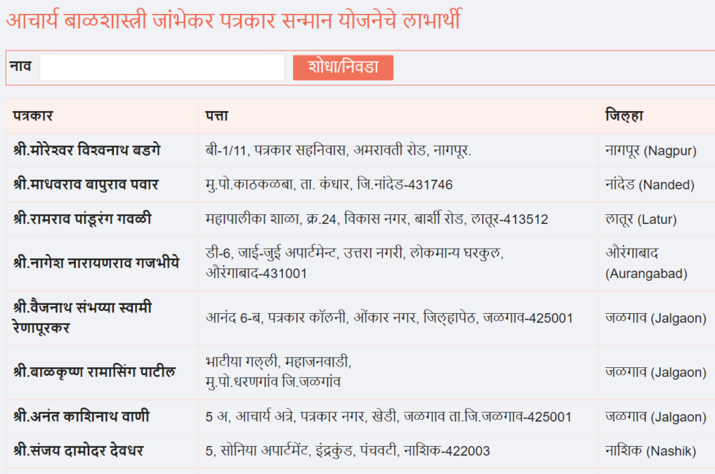 Acharya Balshastri Jambhekar Sanman Yojana List Beneficiaries