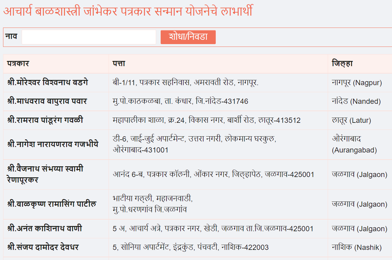 Acharya Balshastri Jambhekar Sanman Yojana List Beneficiaries