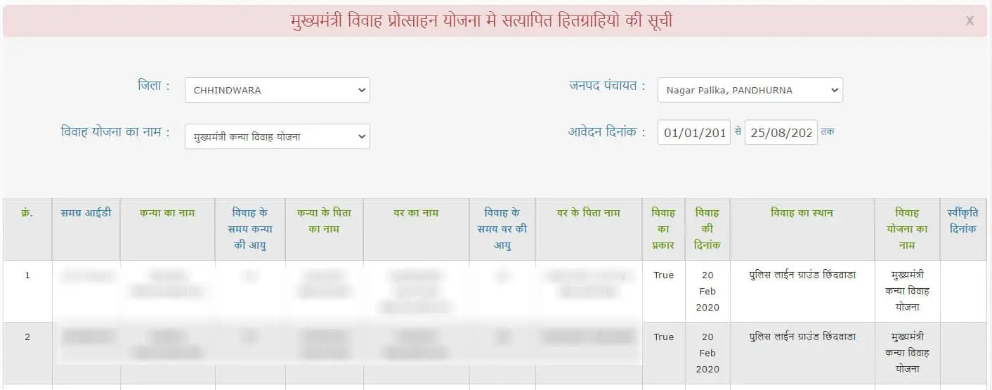 MP Kanya Vivah Yojana Beneficiary List
