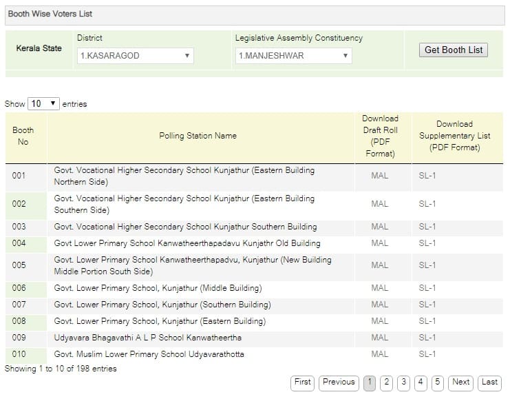 ceo.kerala.gov.in Kerala Voter List 2024 (PDF Electoral Rolls) Download