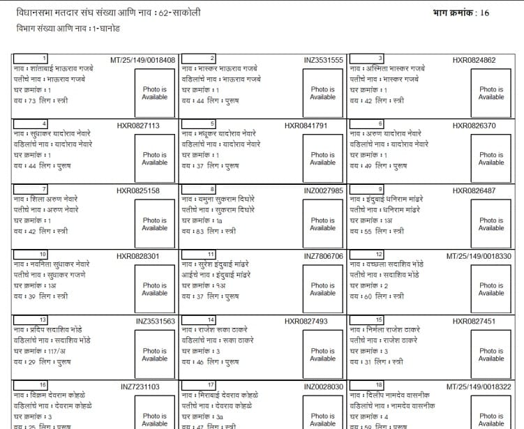 Maharashtra CEO Voter List 2022 (PDF Electoral Rolls) / ID Card Download at  ceomaharashtra.gov.in