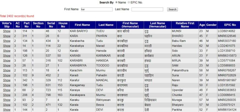 Jharkhand Voter Slip Download 2019