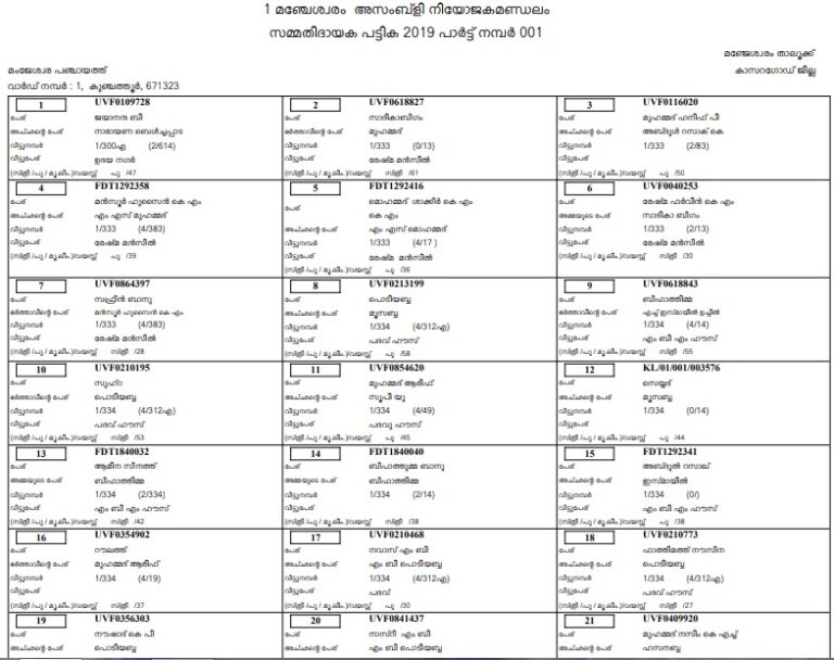 Kerala Voters List with Photo