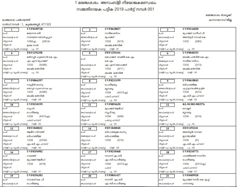 New Voters List 2024 Kerala Ricca Chloette