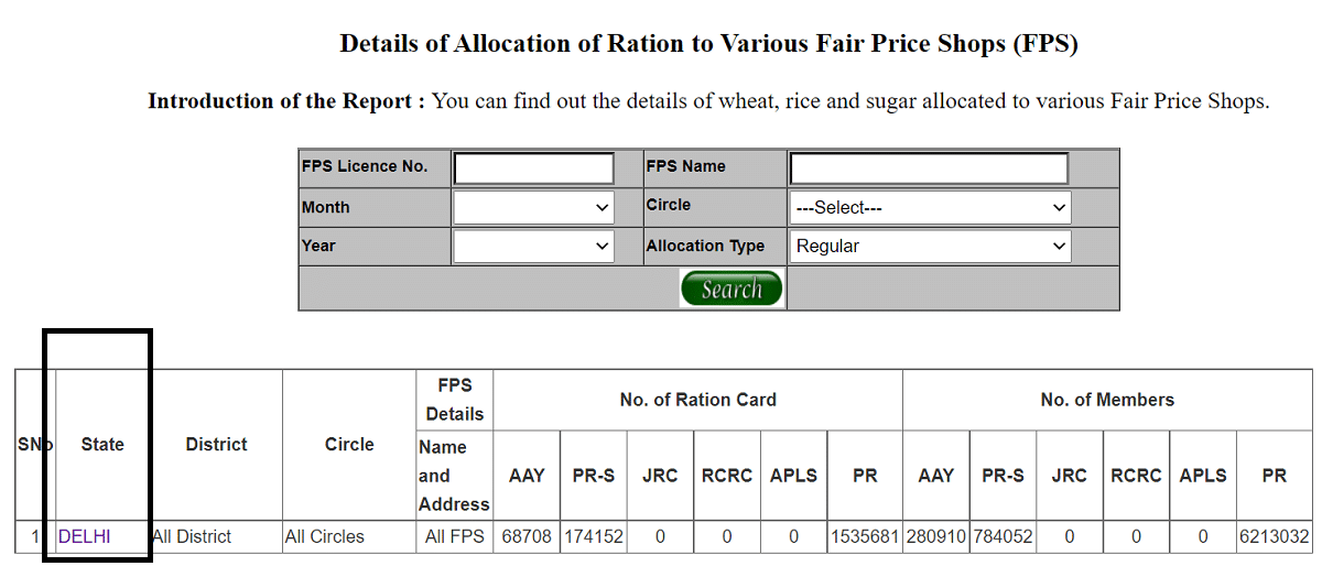 Delhi State Allocation Ration Fair Price Shops