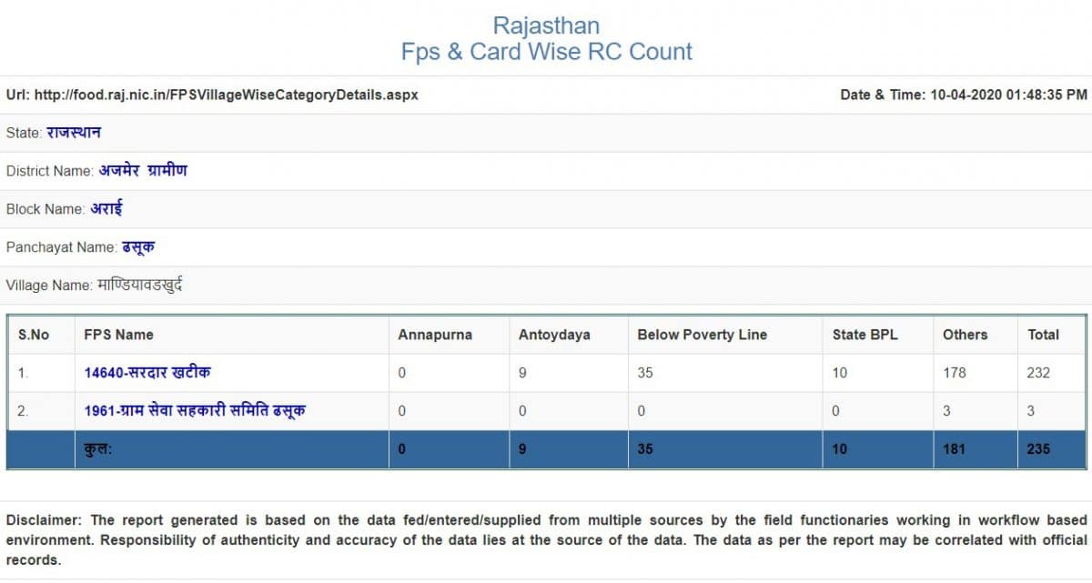 FPS Card Wise RC Count Rajasthan