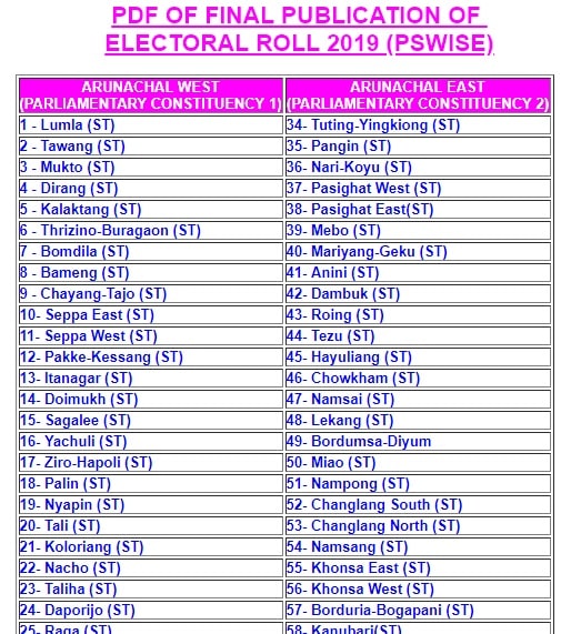 arunachal-pradesh-voter-list-2020-pdf-voters-id-card-download