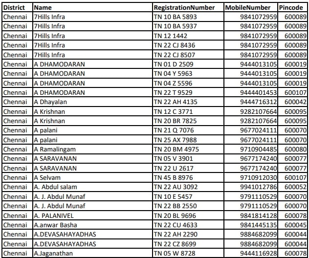 Tamilnadu Tn Tnsand Quarry Guest Vehicle List 2019 At Www Tnsand In